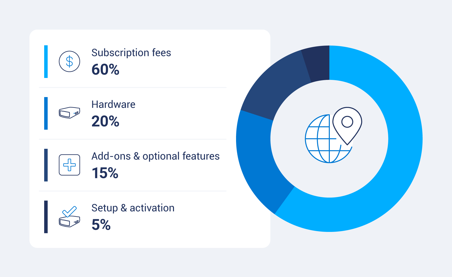 infograpgic for system cost